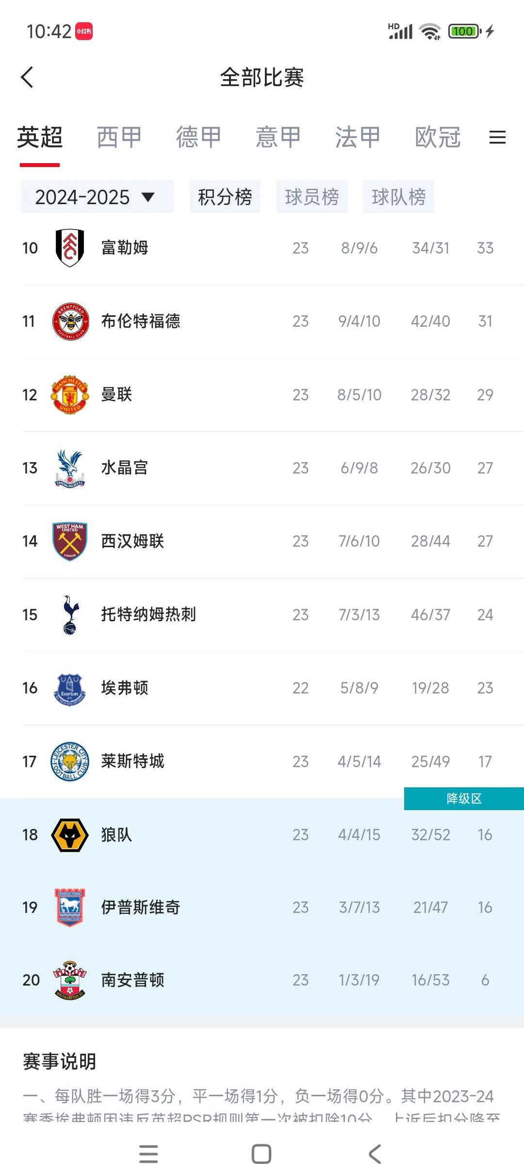 热刺主场小胜，卫冕联赛冠军雄心不减的简单介绍